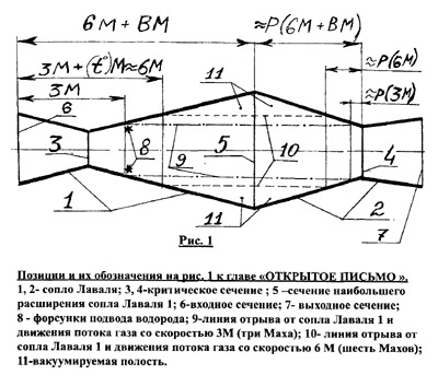 Сопло Лаваля Своими Руками Чертежи